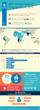 2019 WFP School Feeding Infographic