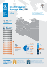 WFP Libya Interim Country Strategic Plan 2019-21