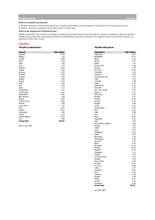 Funding and donors | World Food Programme