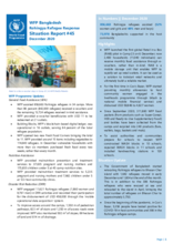 WFP Bangladesh - Cox's Bazar - Situation Reports - 2020