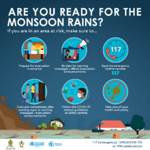 2020 WFP Sri Lanka - Infographics