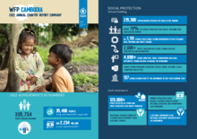 Annual Country Reports - Cambodia