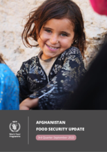 Afghanistan mVAM Household Food Security Survey