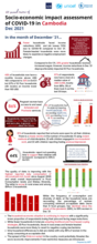 Socio-economic impact assessment of COVID-19 in Cambodia (Wave 9) 2022