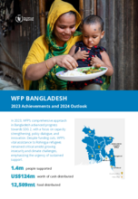 Annual Country Reports - Bangladesh