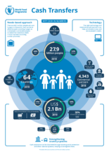 Cash-Based Transfers - Infographic - 2020