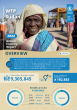 Annual Country Reports - Sudan