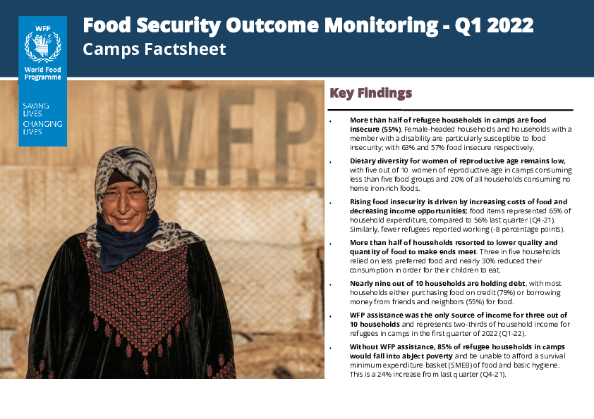 Food Security Outcome Monitoring – Q1 2022 – Camps Factsheet | World ...