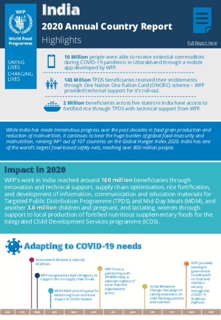 UN WFP India Annual Country Report | 2020 | World Food Programme