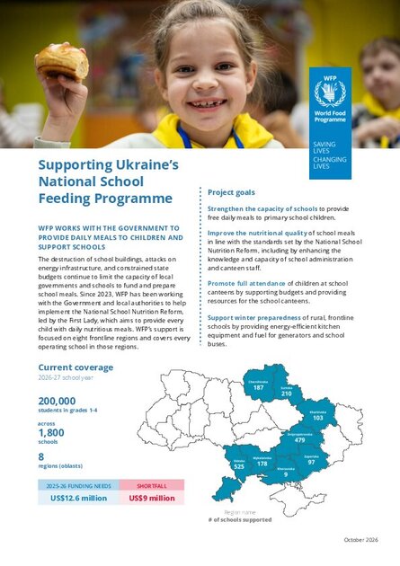 Supporting Ukraine’s National School Feeding Programme