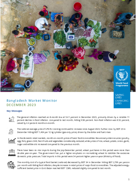 WFP Bangladesh – Market Monitor