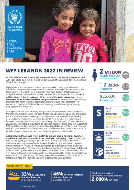 WFP Lebanon 2022 in Review | World Food Programme