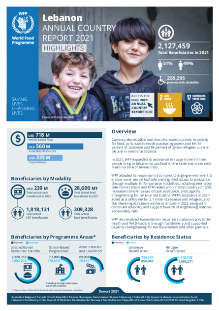 WFP Lebanon 2021 Annual Country Report Highlights | World Food Programme