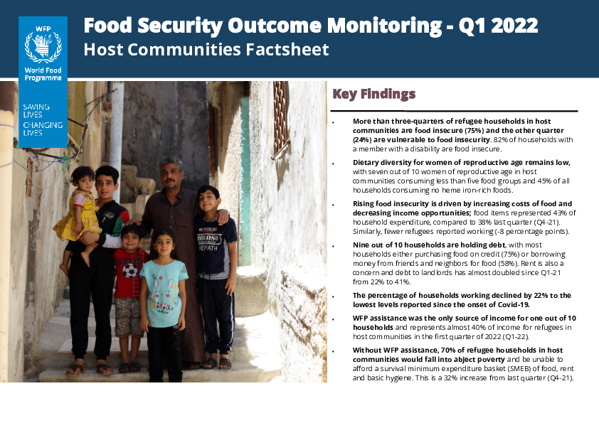 Food Security Outcome Monitoring – Q1 2022 – Communities Factsheet ...
