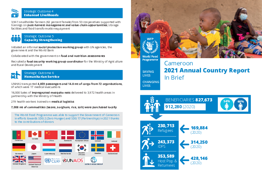 WFP Cameroon Annual Country Report 2021 - In Brief | World Food Programme
