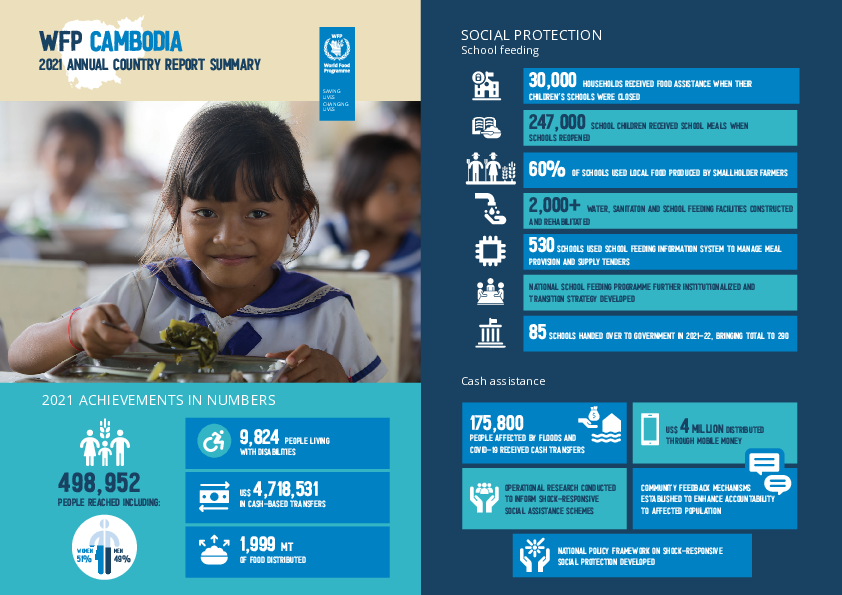 WFP Cambodia: 2021 Annual Country Report Overview | World Food Programme