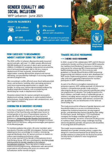 Gender Equality and Social Inclusion Factsheet – June 2025 | World Food ...