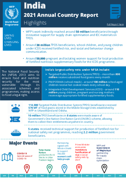 UN WFP India Annual Country Report | 2021 | World Food Programme
