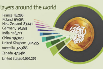 Infographic: The Freerice Phenomenon