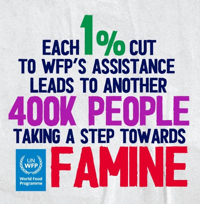 Each 1% cut to WFP's assistance leads to another 400K people taking a step towards famine