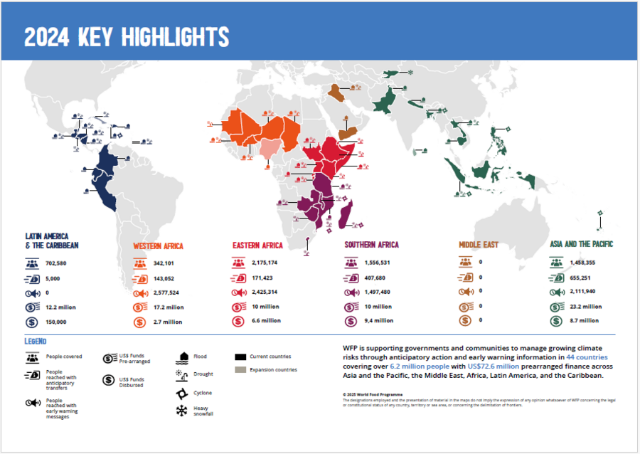 2024 Key highlights Anticipatory Action